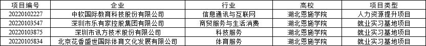 湖北恩施学院