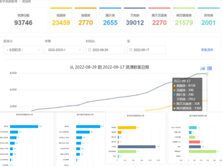 “云端”课堂促教学，线上巡课保质量